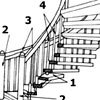 Конструкции винтовой лестницы