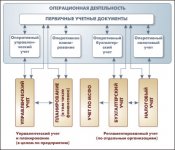 Система технического законодательства в РФ