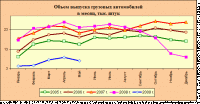 Жилищное строительство в РФ в апреле выросло на 16%, за январь-апрель упало на 2,4%